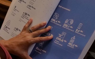 AQP, approvato il bilancio: al centro investimenti e risparmio idrico