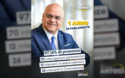 Italiano record presenze e interrogazioni a Europarlamento, è di Antoci
