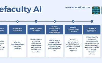 Università, arriva l’AI Coach di thefaculty per il Semestre Aperto 2026